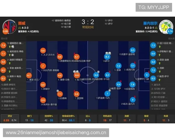 世界杯挪威VS塞内加尔比赛预期进球数及比赛走势全面解读